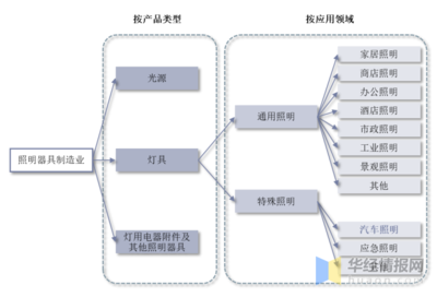2021年全球及中国车灯行业现状与趋势 电子化、智能化、高颜值引领灯具销售新浪潮