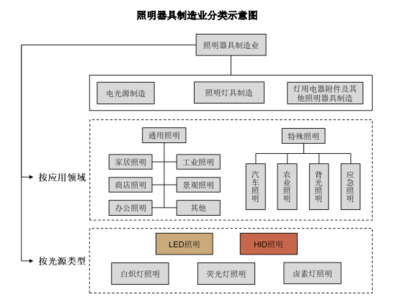 纽克斯冲刺创业板，植物补光设备成核心竞争力，外销收入占比高达九成